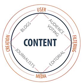 Matt's Year of Content small
