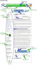 Arthritis Adsense CB MegaSite small